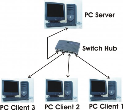 jaringan intranet