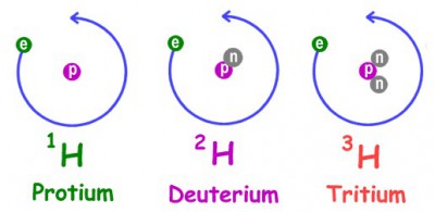 atom hidrogen