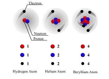 partikel penyusun atom