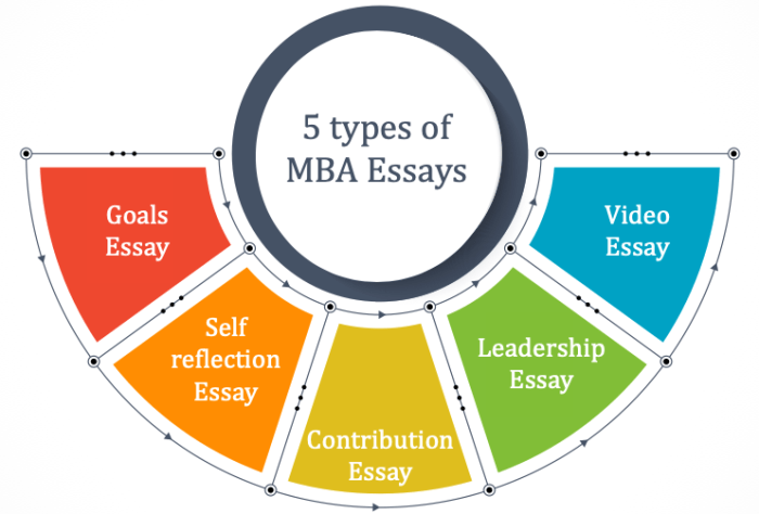 Mba essay